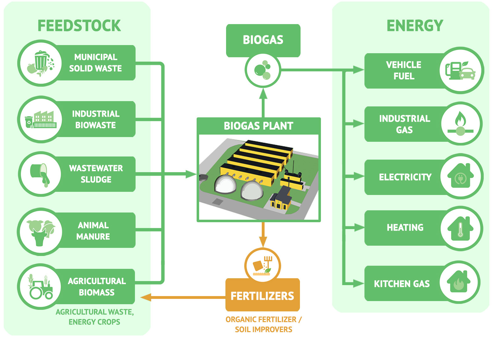 Bayan Energy